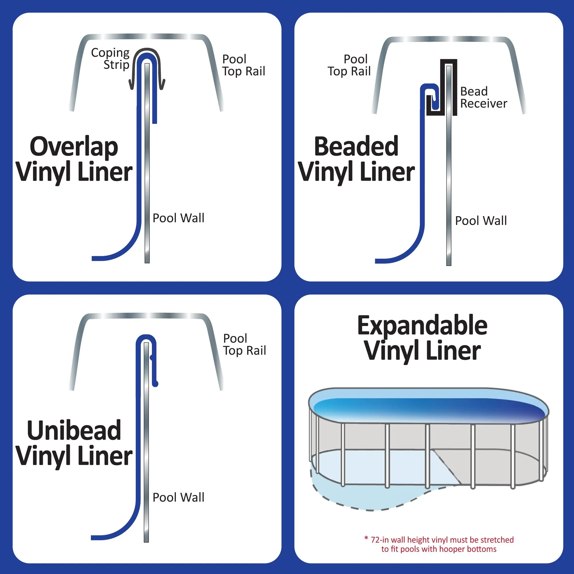 Blue Standard Gauge Expandable Liner - 72-in Deep