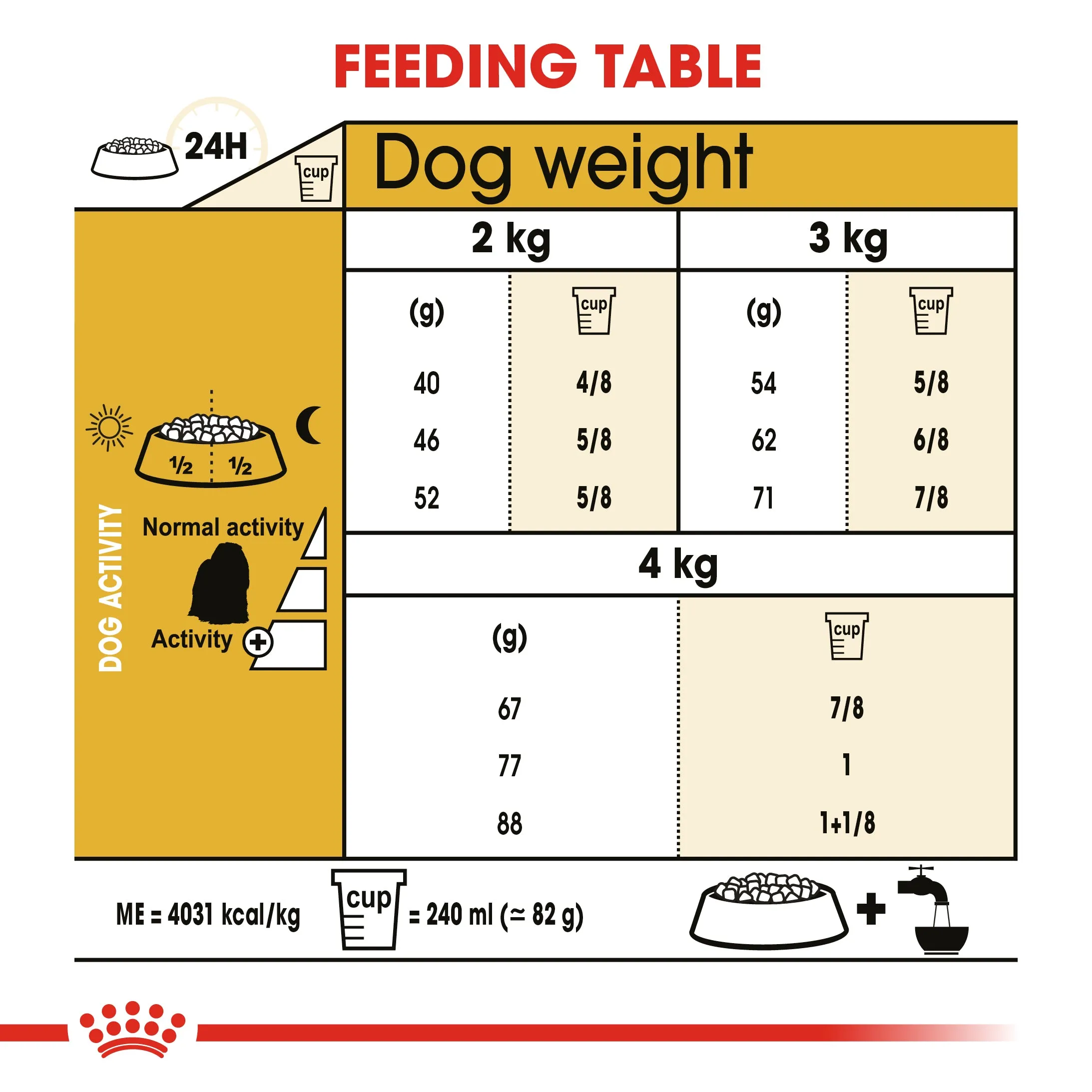 Royal Canin Maltese 1.5kg
