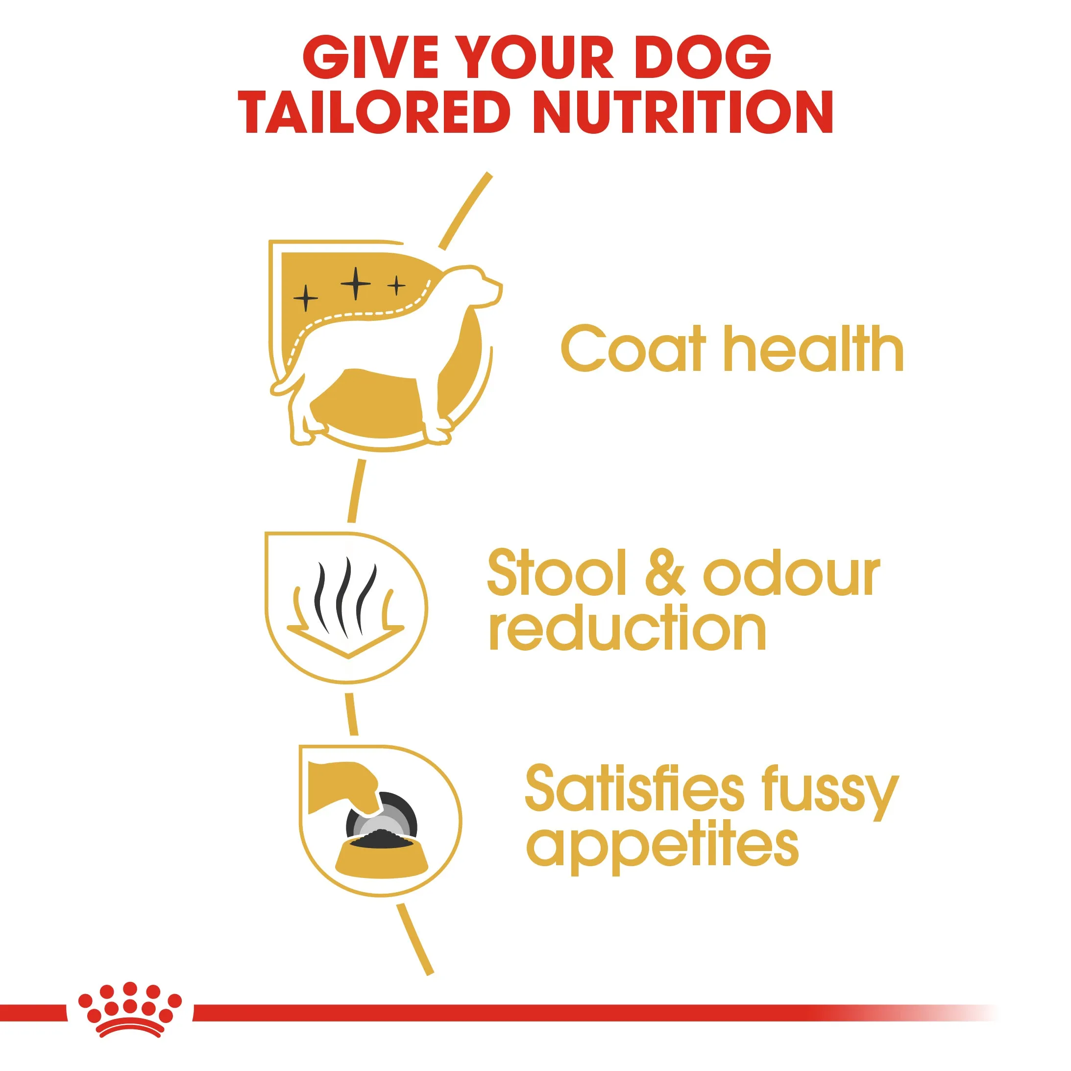Royal Canin Maltese 1.5kg