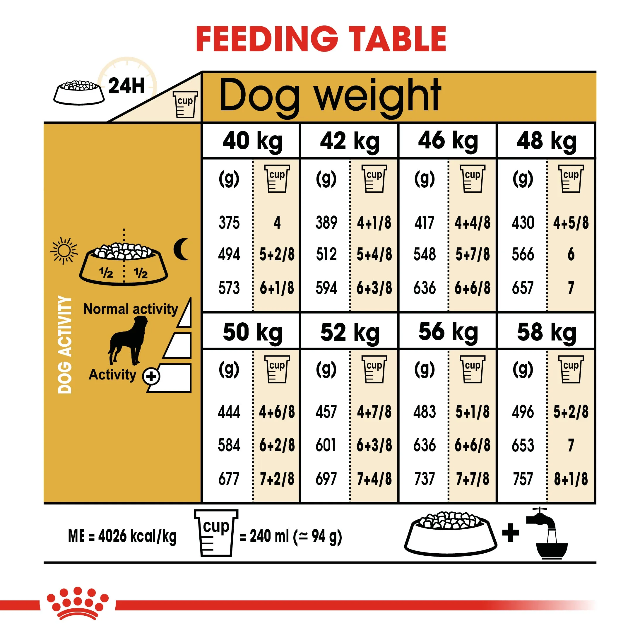 Royal Canin Rottweiler Adult